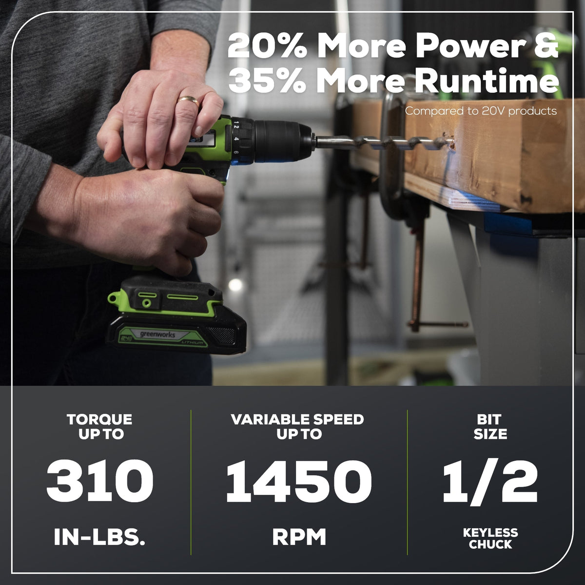 24V Brushless 1/2" 310 in/lbs Drill Kit: (2) 2Ah Batteries and Charger, 8-piece Bit Set and Tool Bag Included