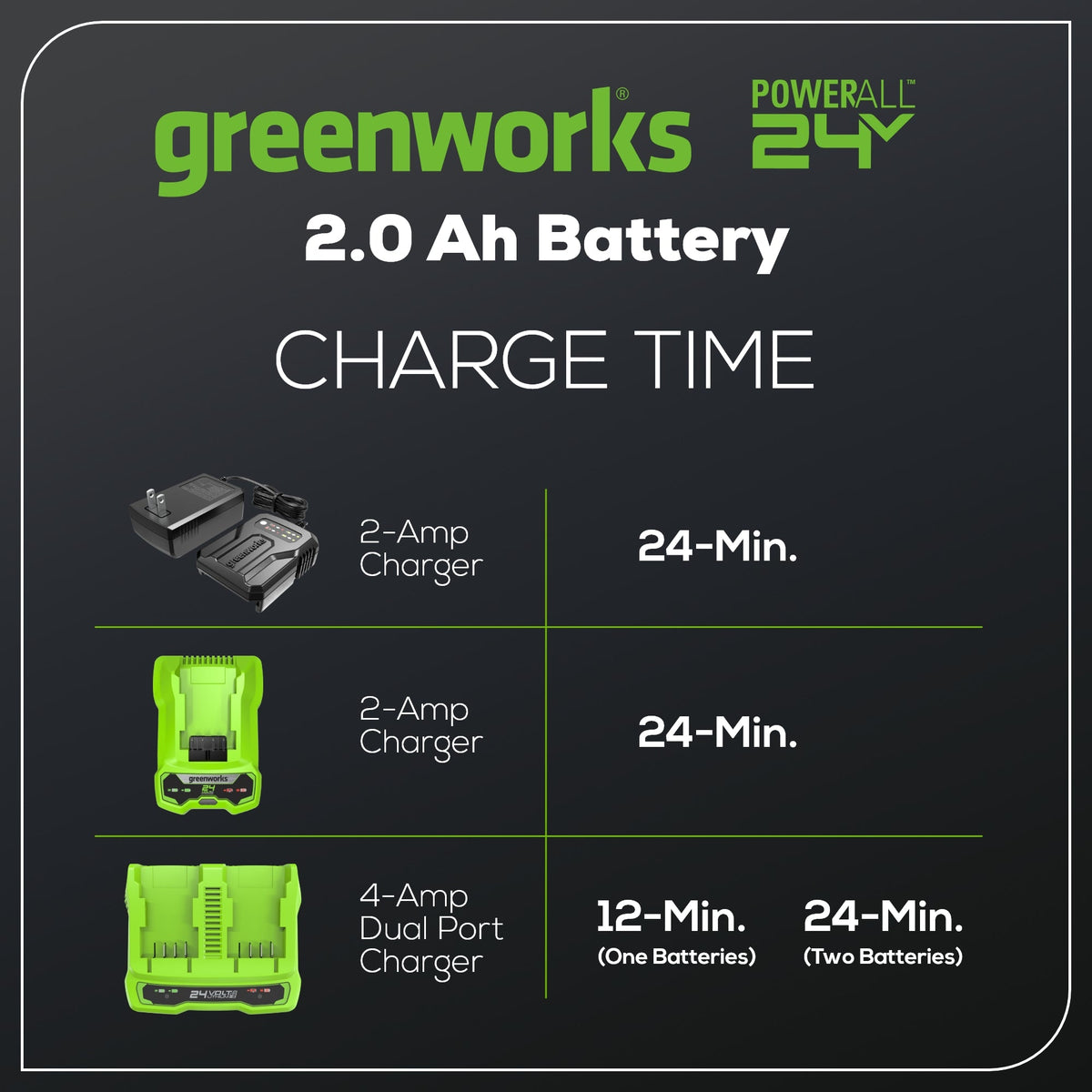 24V 2.0 Ah USB-C Battery