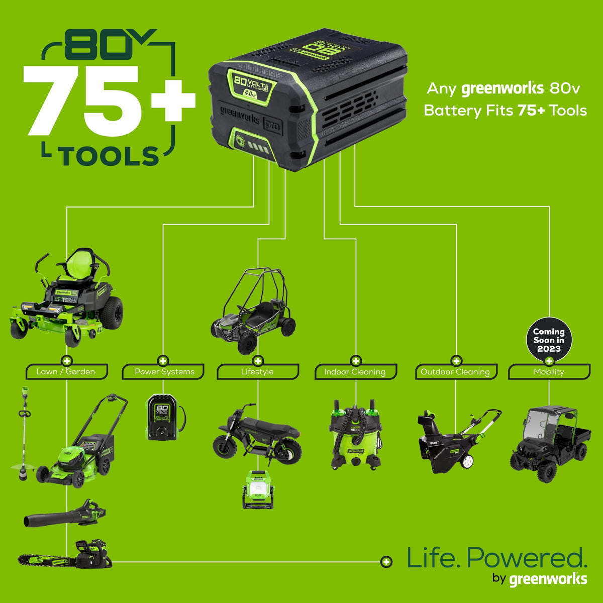 80V 16" Cordless Battery String Trimmer, 730 CFM Blower and 26" Hedge Trimmer Combo Kit: 2.0 Ah Battery and Charger