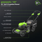 40V 21" Cordless Battery Self-Propelled Lawn Mower: 5.0Ah Battery & Charger, LM2104S