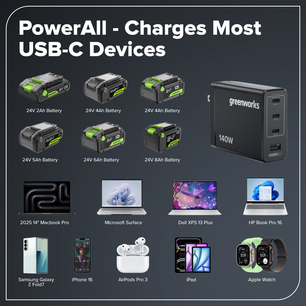 24V Cordless 400 in-lbs Drill/Driver Power Tool 4PC Combo Kit: (1) 4.0 Ah and (1) 2.0 Ah USB-C Batteries and 65W USB-C Fast Charger