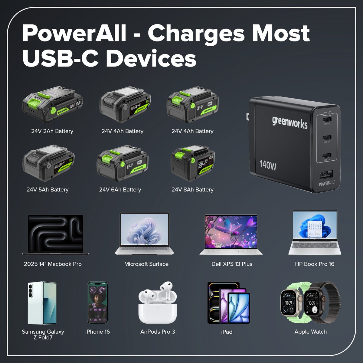 24V Cordless 400 in-lbs Drill/Driver Power Tool 4PC Combo Kit: (1) 4.0 Ah and (1) 2.0 Ah USB-C Batteries and 65W USB-C Fast Charger