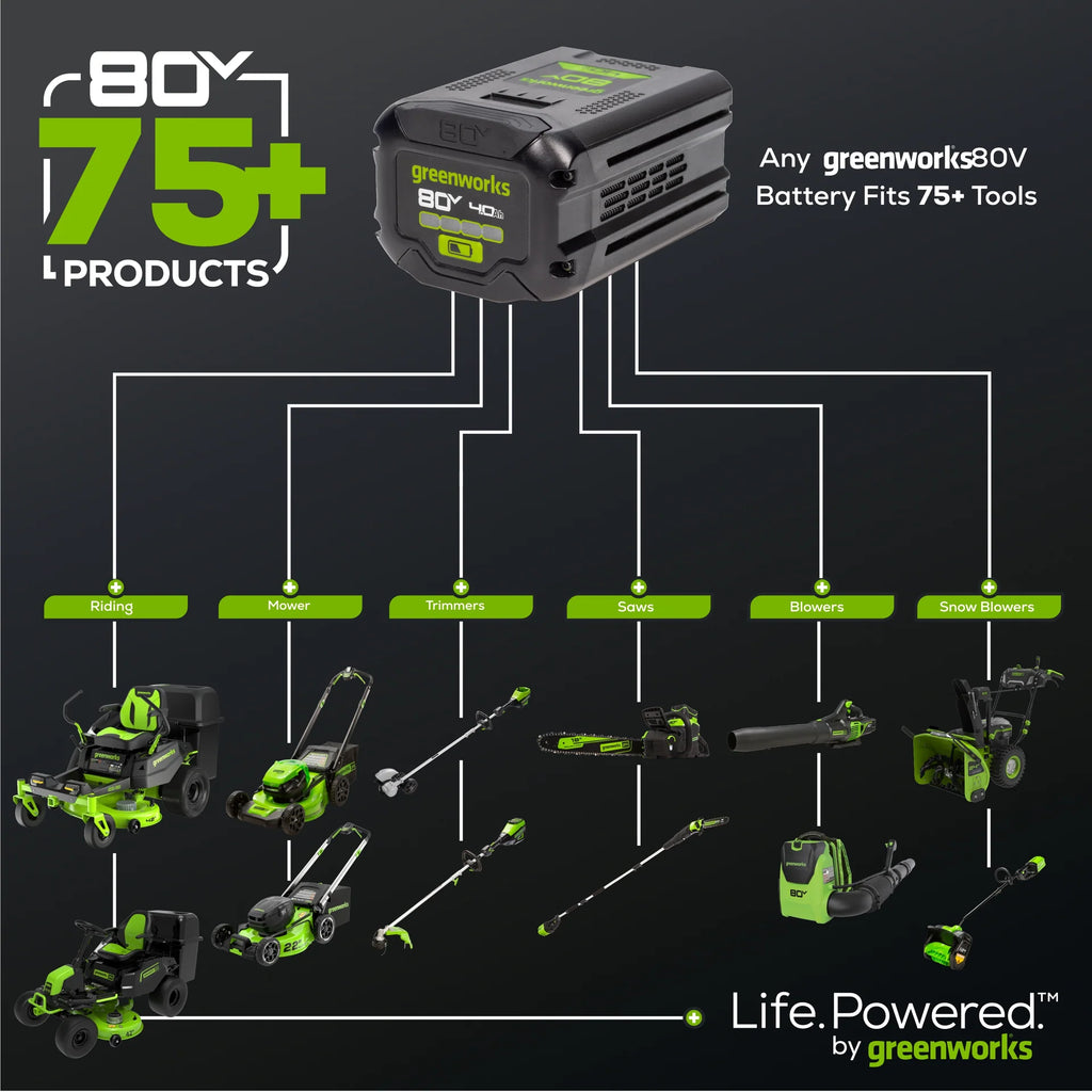 RENEWED 80V 17" Brushless String Trimmer: 2.0 Ah Battery and Charger