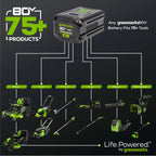 RENEWED 80V 17" Brushless String Trimmer: 2.0 Ah Battery and Charger