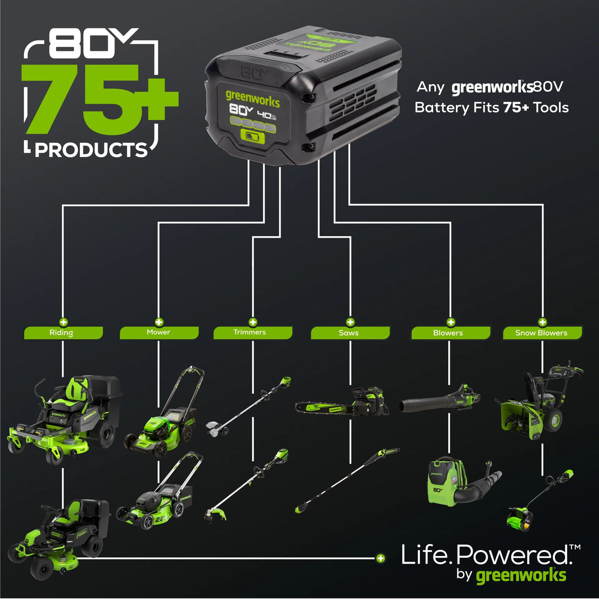 RENEWED 80V 17" Brushless String Trimmer: 2.0 Ah Battery and Charger