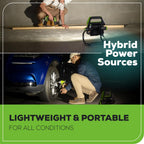 24V AC/DC 2000 Lumen LED Work Light (Tool Only)