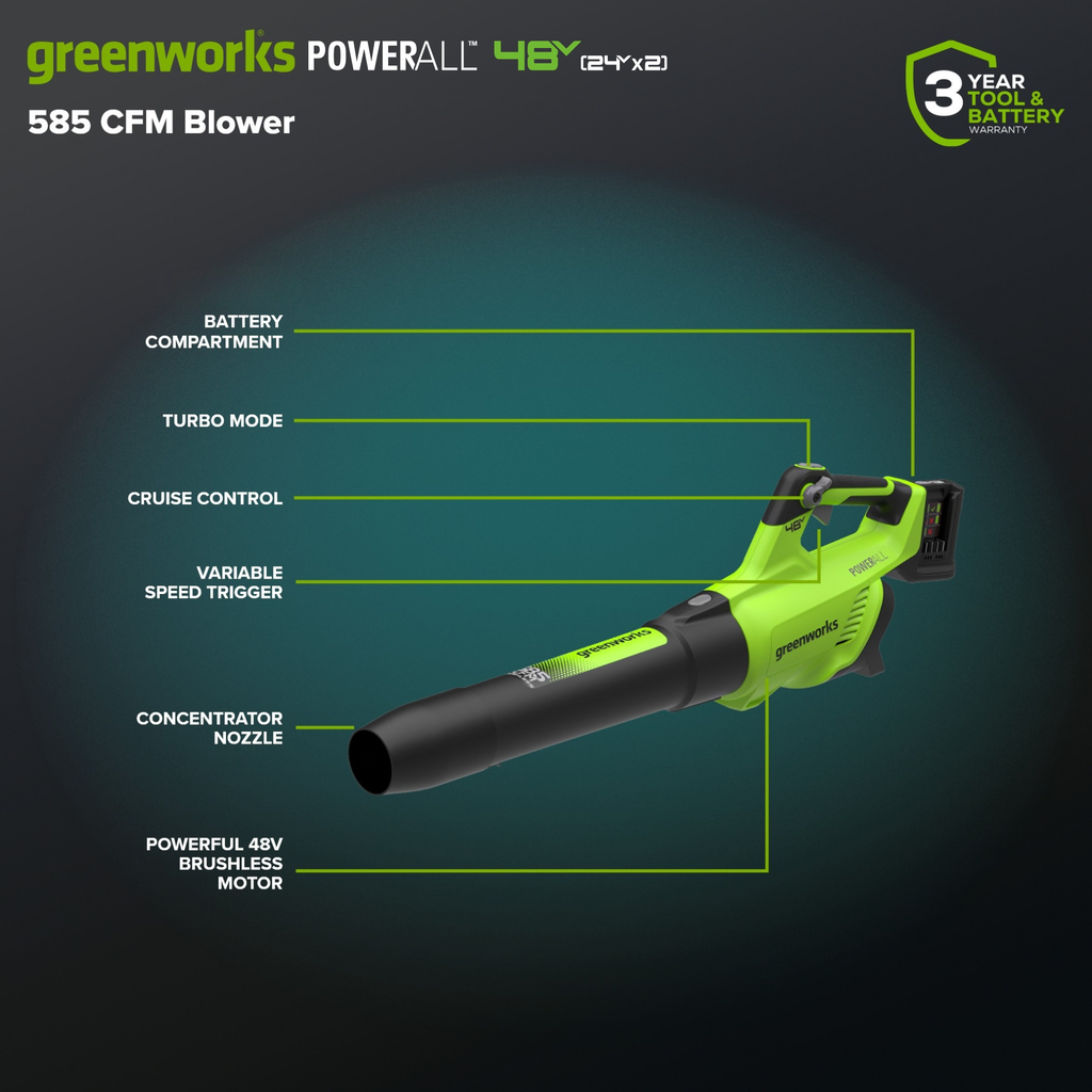 OPEN BOX 48V (24V x 2) 21" Cordless Battery Push Mower 3PC Combo Kit w/ (4) 4.0Ah High Power Batteries & (2) Dual Port Chargers