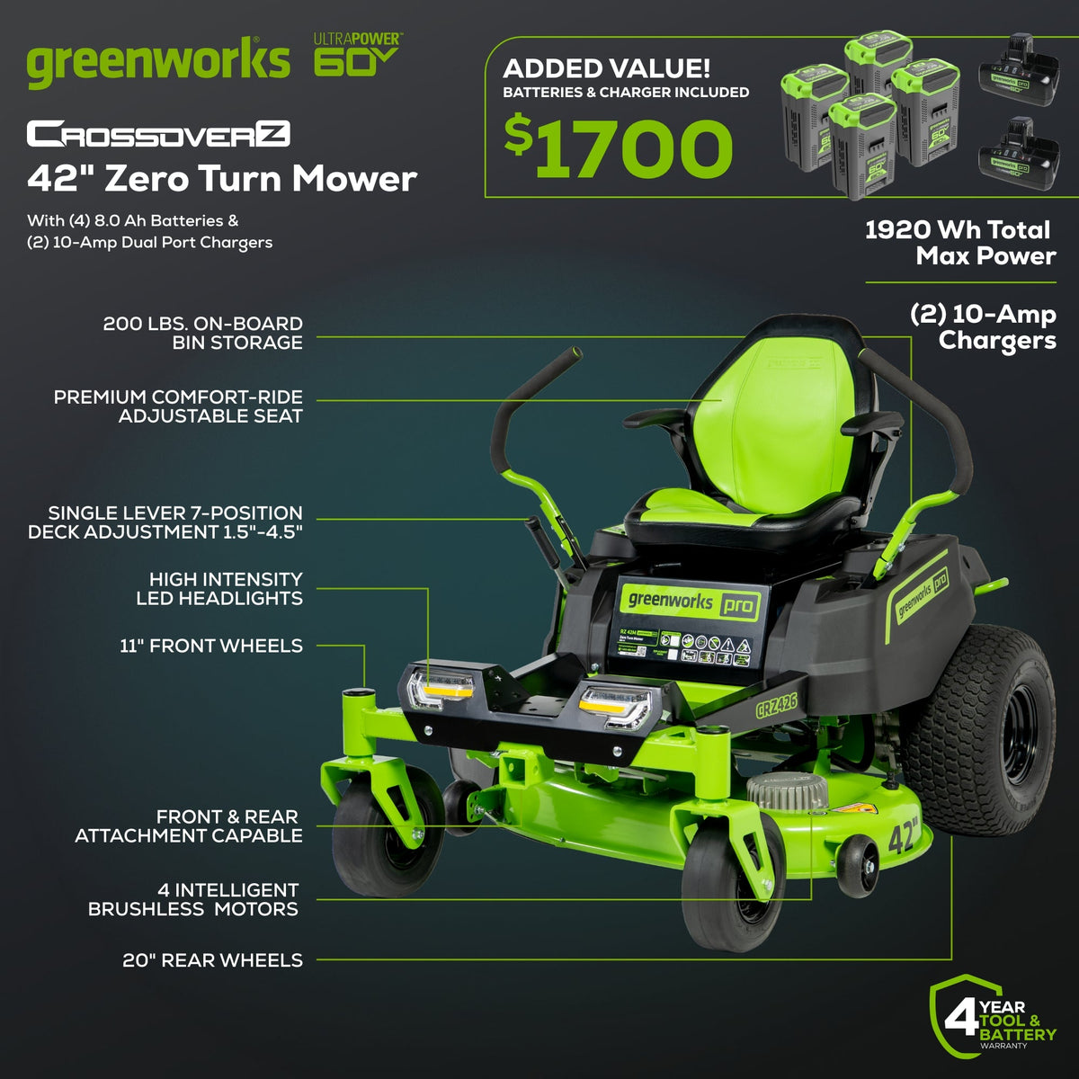60V 42" Electric CrossoverZ Zero Turn Mower with (4) 8 Ah Batteries and (2) Dual-Port Turbo Chargers, CRZ4262