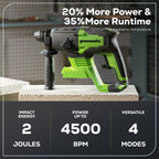 24V SDS-Plus 2J Brushless Rotary Hammer Drill: 4.0 Ah USB Battery and Charger