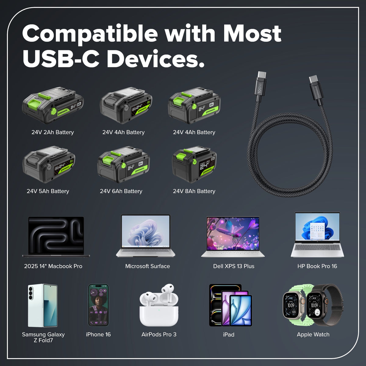 3FT 100W Fast Charging Cord, Bi-Directional USB-C