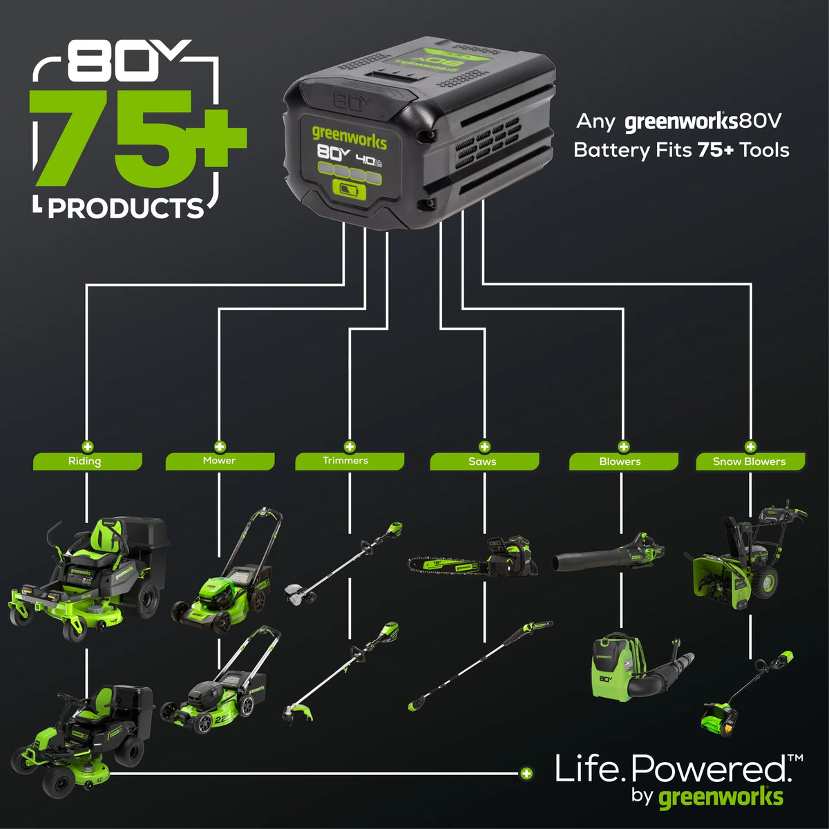 OPEN BOX 80V 800 CFM Brushless Leaf Blower w/ 2.5Ah Battery & Charger