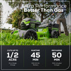 OPEN BOX 60V 21" Cordless Battery Push Lawn Mower: 5.0 Ah Battery and Charger, LM2116