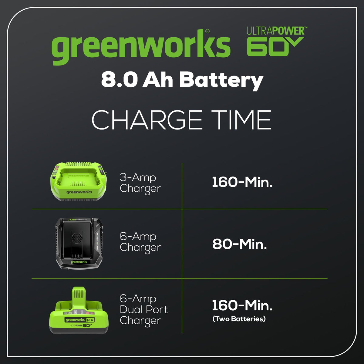 Pro 60V 8.0 Ah Battery