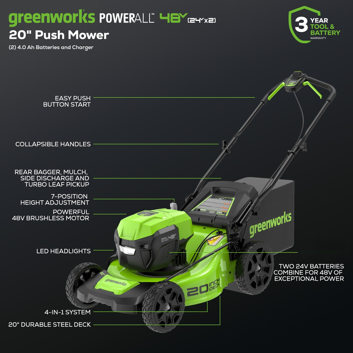 48V (24V x 2) 20" Cordless Battery Push Mower 4PC Combo Kit: (2) 4.0 Ah Batteries and Dual-Port Chargers
