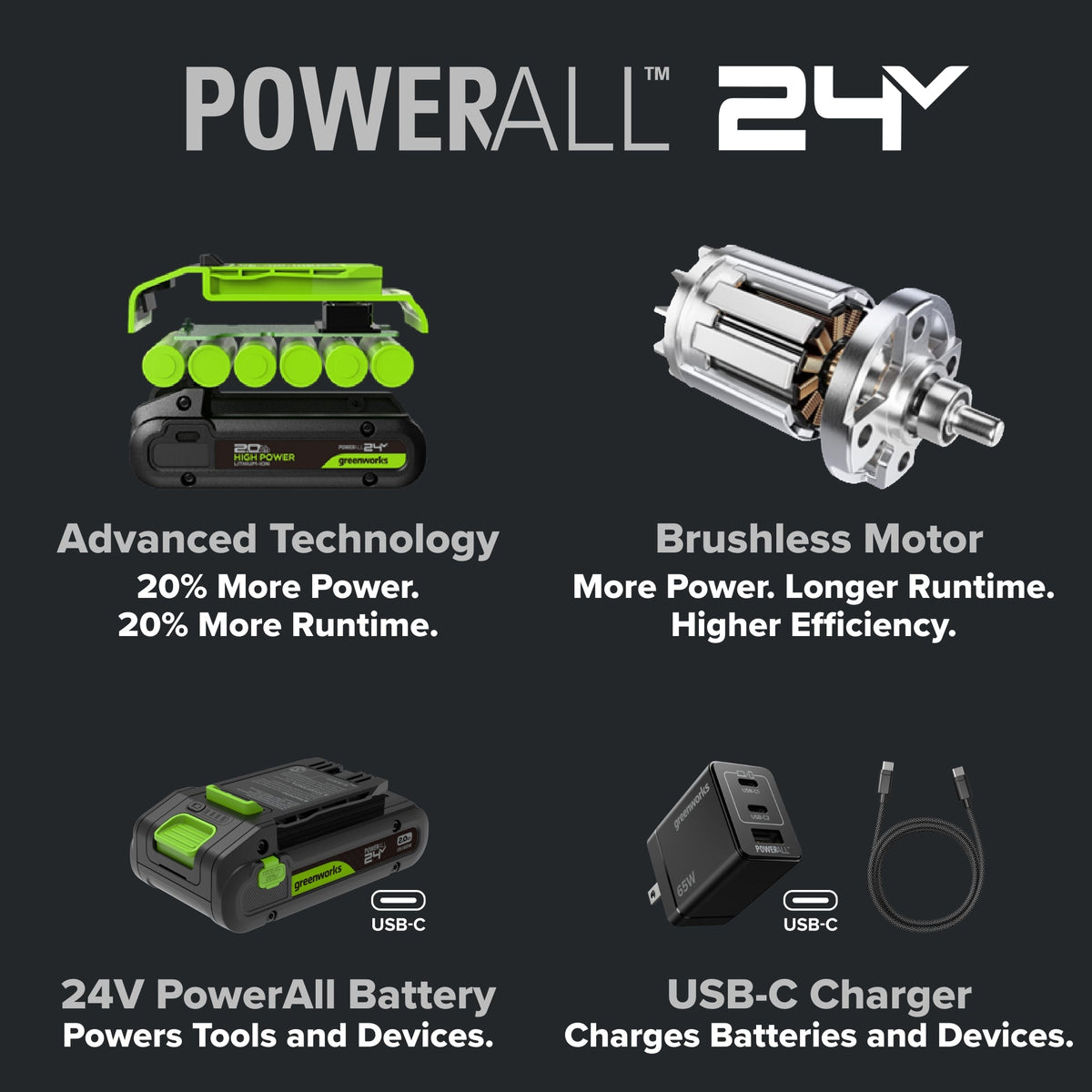 24V PowerAll Pro 1/2" 530 in-lb Drill Driver, with 2.0Ah USB-C Battery, 30W Charger Block, 3' 100W Cable and 10-PCS Drill Bit Set