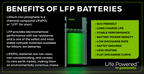 PowerHub Energy Storage 20 kWh System