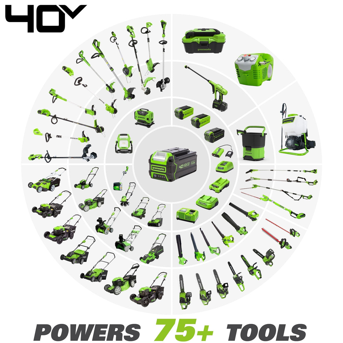 40V 14" Cordless Battery Push Lawn Mower: 4.0 Ah Battery and Charger, LM1404