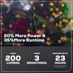 24V 200 Lumen Cordless Battery LED Flashlight: 2.0 Ah Battery and Charger