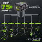RENEWED 80V 800 CFM Brushless Leaf Blower: 2.5 Ah Battery and Charger
