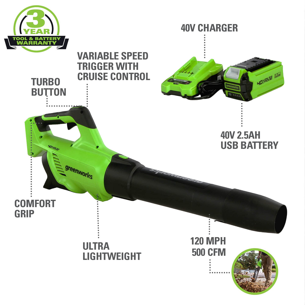 40V 500 CFM Cordless Battery Leaf Blower: 2.5 Ah Battery and Charger