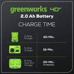 40V 2.0 Ah Battery