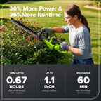 24V 24" Cordless Battery Hedge Trimmer: 2.0 Ah Battery and 2A Charger