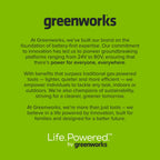 24V Cordless 280 in-lbs Drill/Driver Power Tool 5PC Combo Kit: (2) 2.0 Ah USB-C Batteries, 30W USB-C Charger Block, and 3' 100W USB-C Cable