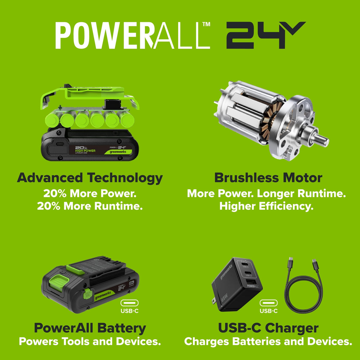 24V Cordless 280 in-lbs Drill/Driver Power Tool 3PC Combo Kit w/ 6-1/2" Circular Saw & 1-1/4" Reciprocating Saw : (2) 2.0Ah USB-C Battery, (2) 30W USB-C Charger, (2) 3' 100W USB-C Cable