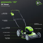 40V 19" Cordless Battery Push Lawn Mower: 5.0 Ah Battery and Charger, LM1934