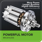 48V (24V x 2) 14" Cordless Battery Brushless Push Lawn Mower: (2) 4.0 Ah Battery and 2A Dual-port Charger, LM1412